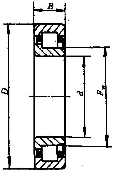 2.NJ0000型內(nèi)圈單擋邊圓柱滾子軸承(GB/T 283—1994)